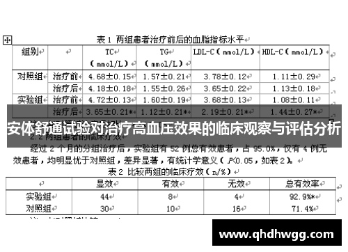 安体舒通试验对治疗高血压效果的临床观察与评估分析