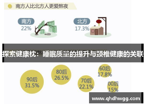 探索健康枕:睡眠质量的提升与颈椎健康的关联 探索健康枕:睡眠质量的提升与颈椎健康的关联
