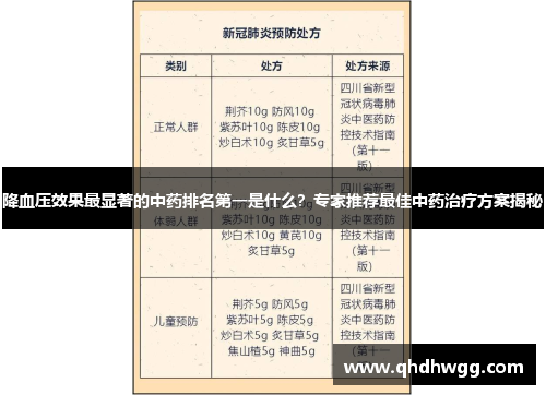 降血压效果最显著的中药排名第一是什么？专家推荐最佳中药治疗方案揭秘